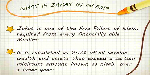 zakat-in-islam